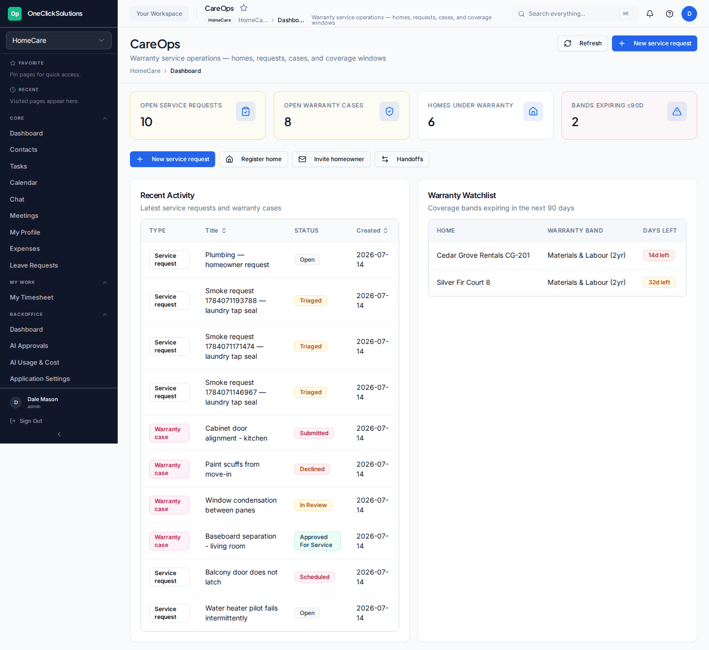 CareOps dashboard with open service requests, warranty cases, homes under warranty, and expiring coverage bands