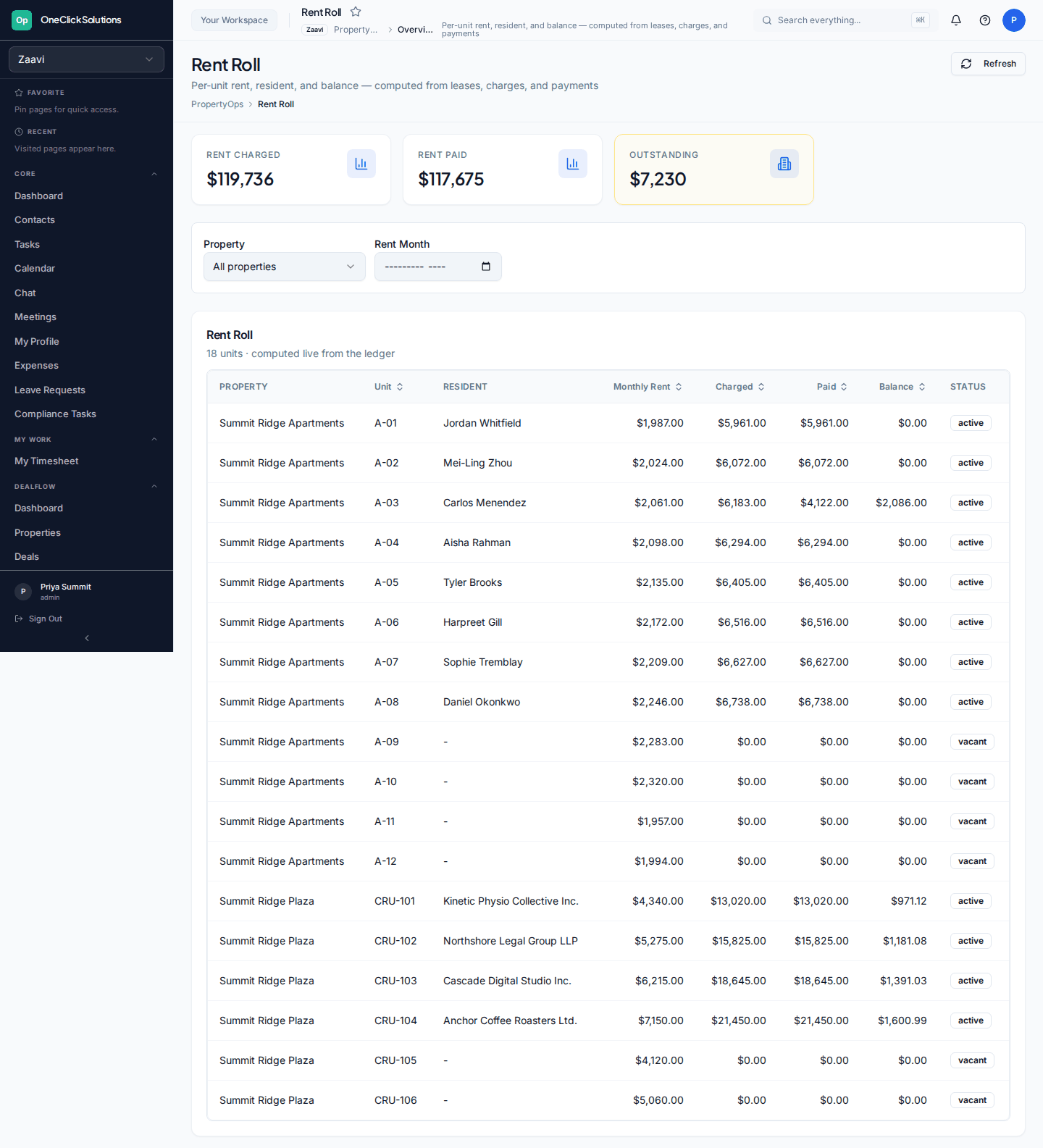 PropertyOps rent roll with per-unit rent, resident, charged, paid, and balance columns